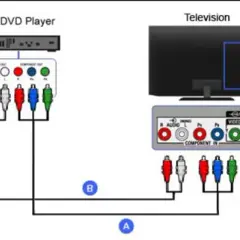Jak podłączyć odtwarzacz DVD do telewizora bez błędów i problemów technicznych
