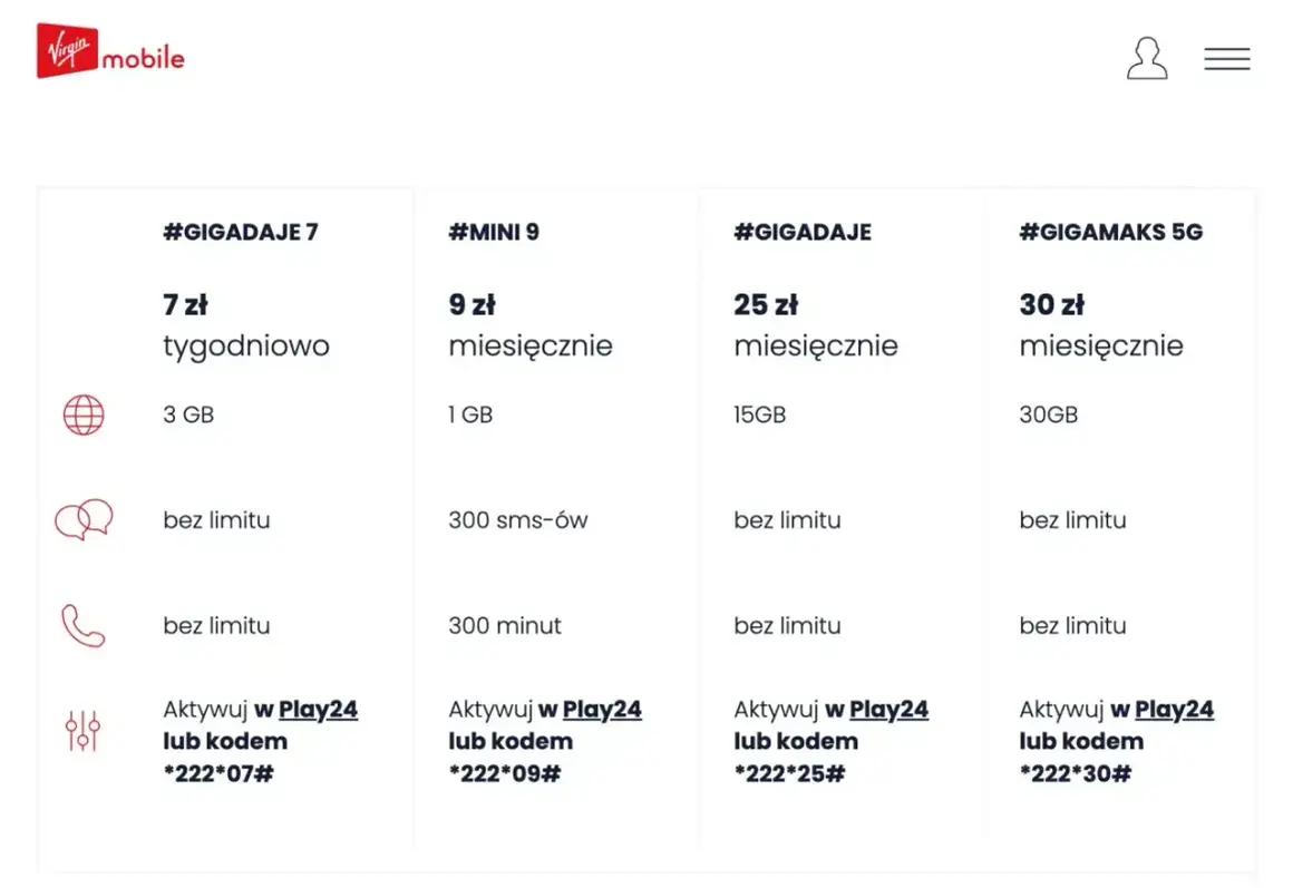 Oferty Virgin Mobile: #GIGADAJE 7 (3GB, bez limitu sms/min) za 7 zł/tydz. kod *222*07#, #MINI 9 (1GB, 300sms/min) za 9 zł/mies. kod *222*09#.