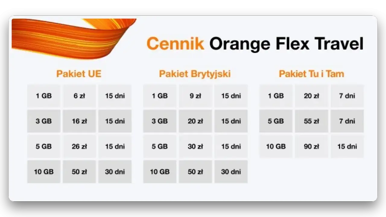 Cennik Orange Flex Travel: pakiety roamingowe UE, Wielkiej Brytanii i