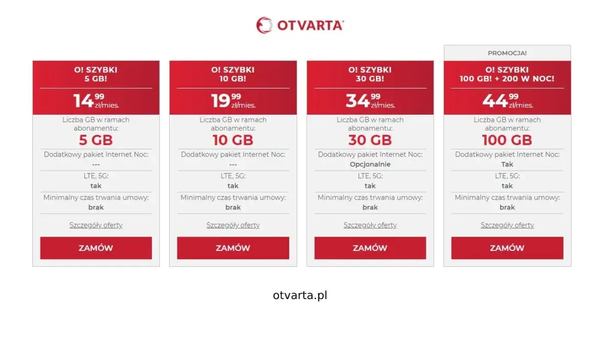 Zdjęcie Jaki internet mobilny na kartę wybrać, aby zaoszczędzić i być zadowolonym?