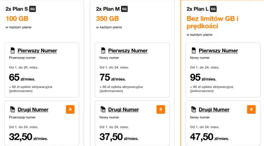 Abonament Orange po promocji - Co dalej z umową i ceną?