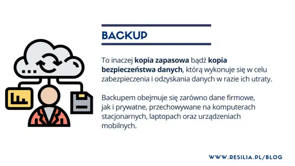 Backup to kopia zapasowa danych, chroniąca przed utratą. Ikona chmury z danymi i człowiekiem symbolizuje bezpieczeństwo.