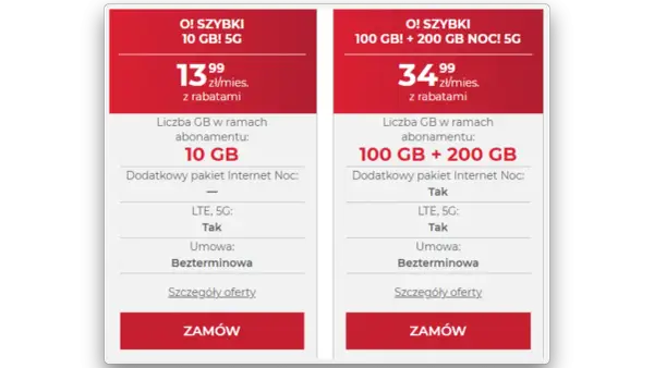 Dwa pakiety internetowe: 10 GB za 13,99 zł i 100 GB + 200 GB nocą za 34,99 zł. Oba z LTE, 5G i umową bezterminową. Idealne, gdy potrzebujesz więcej danych, a także plus na kartę internet.