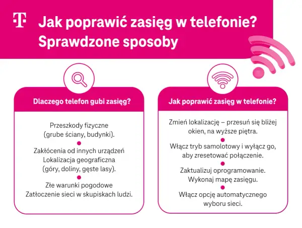 Jak poprawić zasięg w telefonie? Sprawdź, dlaczego telefon gubi sygnał i poznaj sprawdzone sposoby na jego wzmocnienie, np. zmień lokalizację lub zresetuj połączenie.